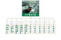 供應進銷存管理軟件 優化數碼電腦行業進貨、銷售與庫存管理